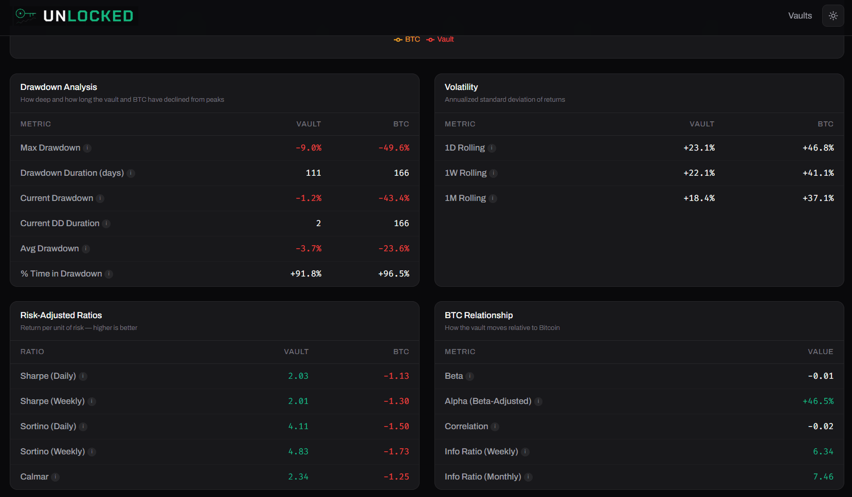 Risk-Adjusted Ratios